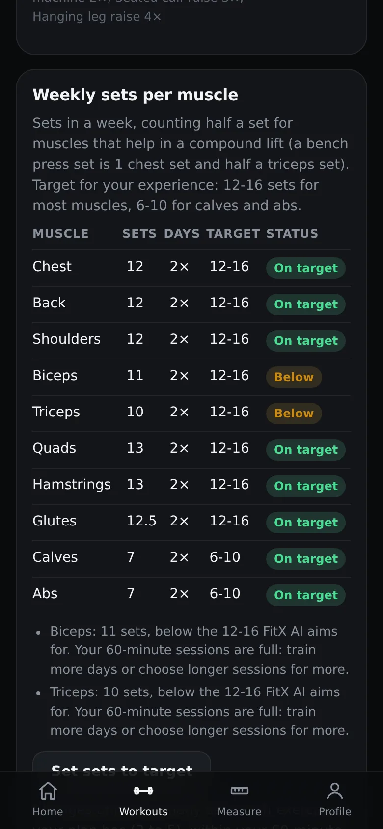 Plan screen: weekly sets per muscle against their targets.