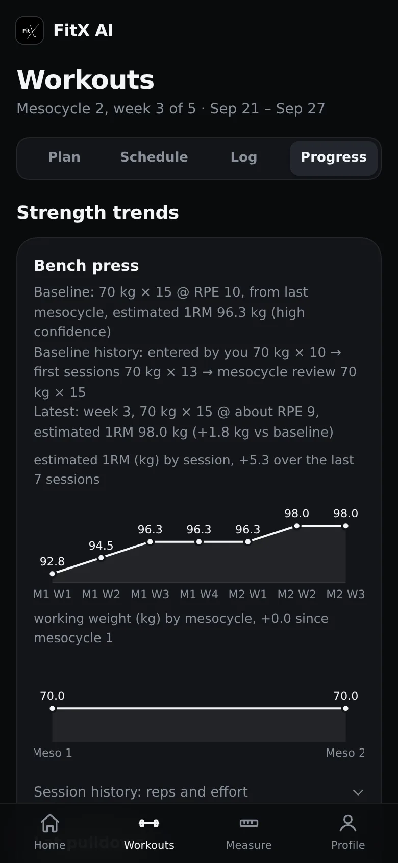 Progress screen: estimated one-rep max by session for bench press.